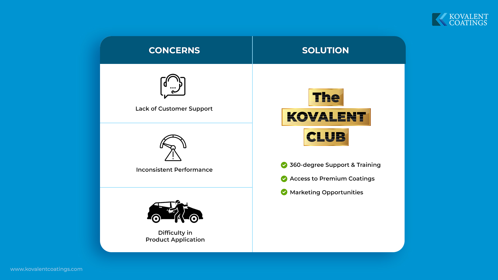 Benefits of Kovalent Club